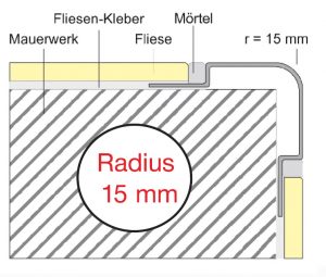 Schrumpf RVS Beschermer inbouw-hoek -radius 15 mm