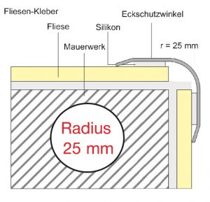 Schrumpf RVS hoekbeschermer radius 25 mm
