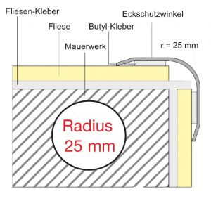 Schrumpf RVS zelfklevende Hoekbeschermer radius 25 mm